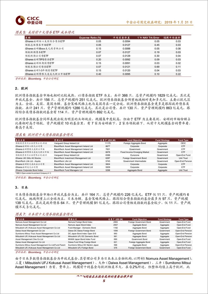 《国内被动指数基金研究专题：下一个红海，箭在弦上的被动型债券指数基金-20190131-中金公司-21页》 - 第6页预览图