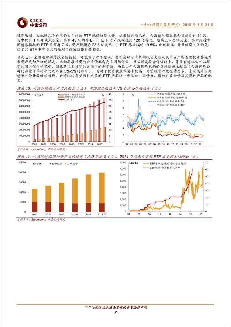 《国内被动指数基金研究专题：下一个红海，箭在弦上的被动型债券指数基金-20190131-中金公司-21页》 - 第8页预览图