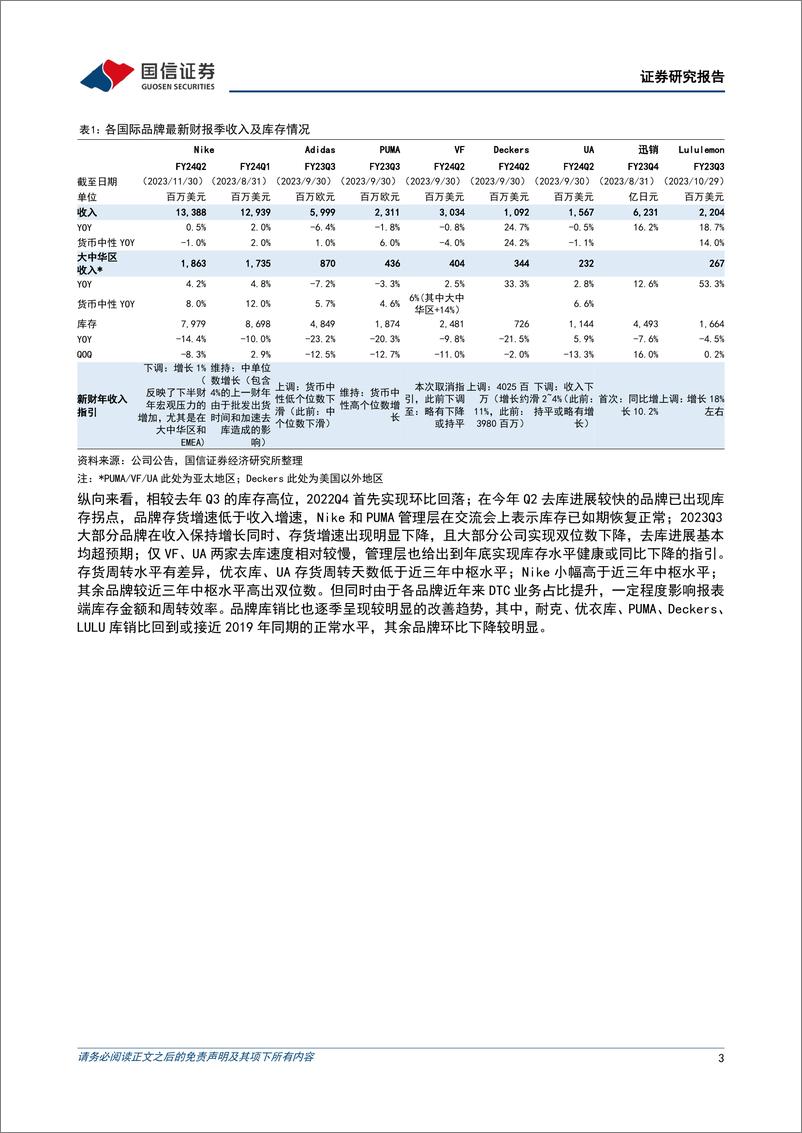 《纺织服饰：国际品牌季报总结：品牌库存去化进展明显，看好供应商订单恢复确定性》 - 第3页预览图