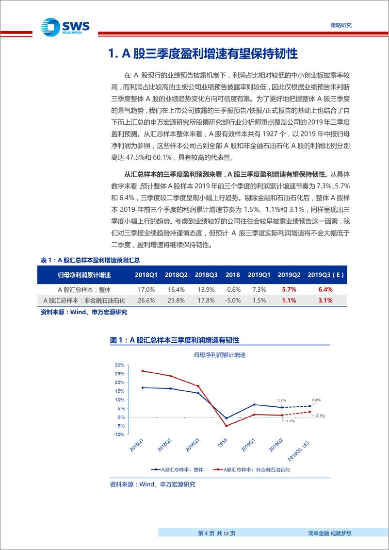 《A股2019年三季报业绩预告点评：A股三季度盈利增速有望保持韧性，传媒、电子和农林牧渔推动创业板三季报环比上行-20191016-申万宏源-12页》 - 第5页预览图