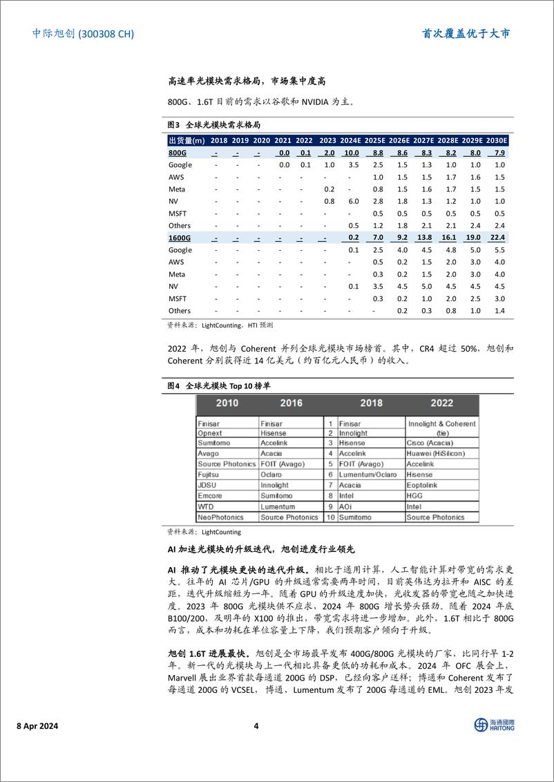 《中际旭创-300308.SZ-首次覆盖：高速率光模块头部厂商，受益于AI硬件产业趋势-20240408-海通国际-22页》 - 第4页预览图