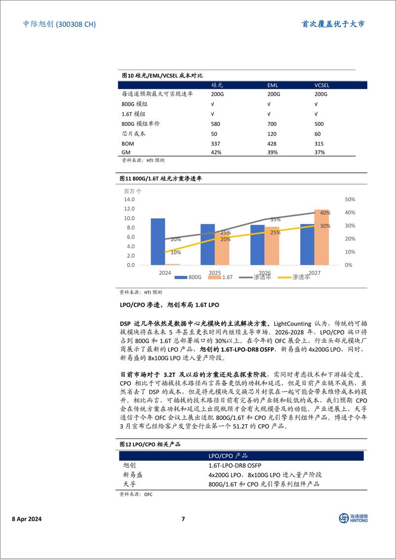 《中际旭创-300308.SZ-首次覆盖：高速率光模块头部厂商，受益于AI硬件产业趋势-20240408-海通国际-22页》 - 第7页预览图