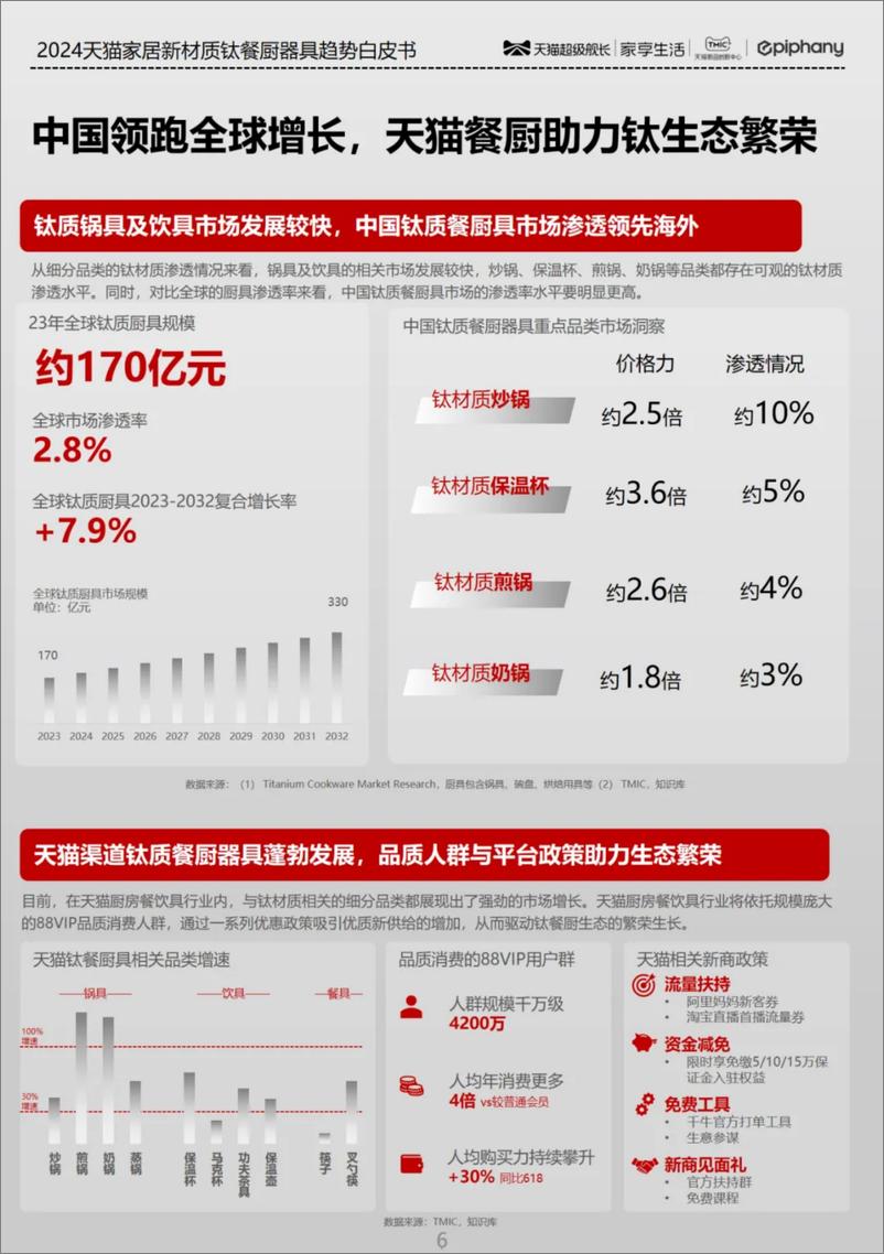 《天猫家居2024钛质餐厨器具趋势白皮书-34页》 - 第5页预览图