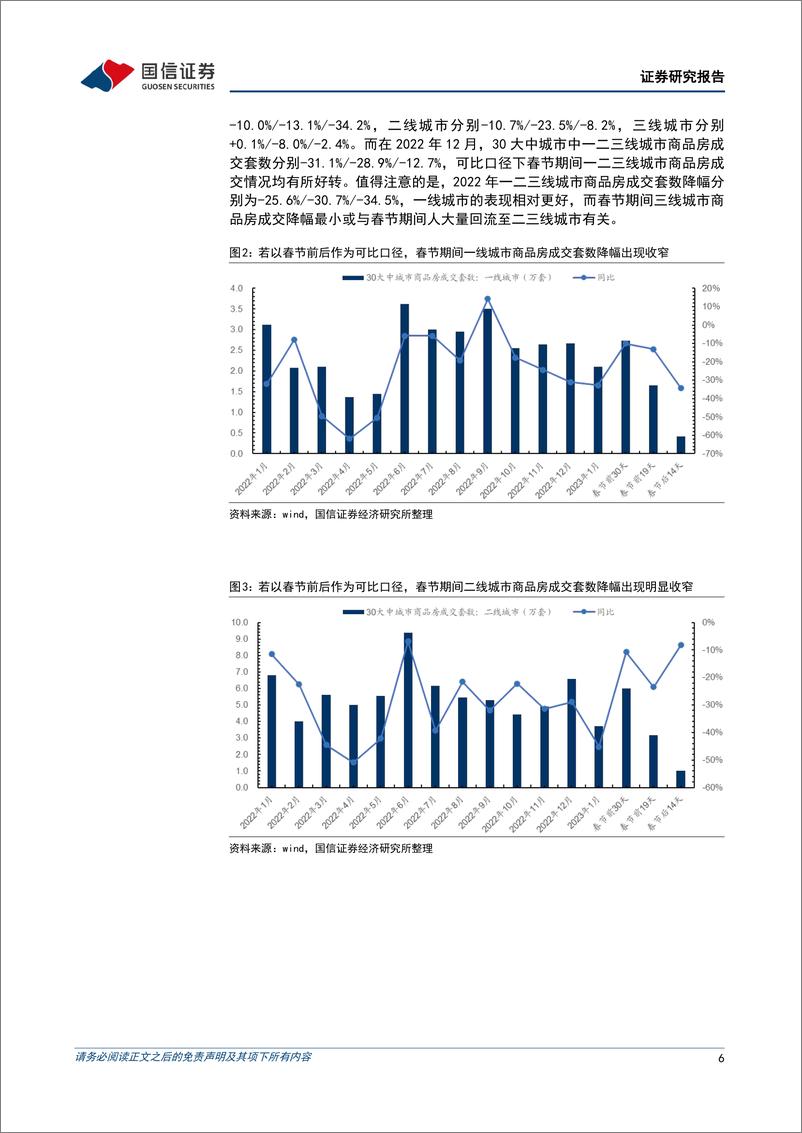 《家电行业2023年2月投资策略：可比口径下春节商品房成交仍在修复，家电消费刺激政策持续推出-20230206-国信证券-16页》 - 第7页预览图