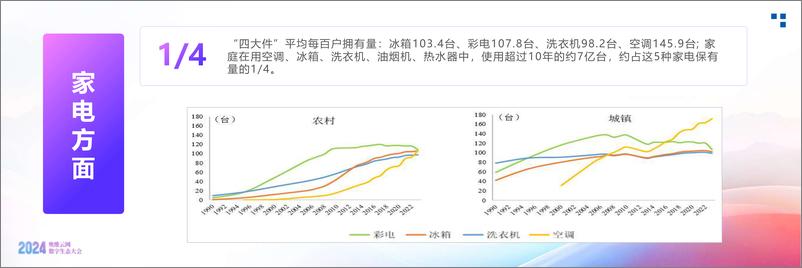 《消费品以旧换新政策_背景_效果和预期》 - 第7页预览图