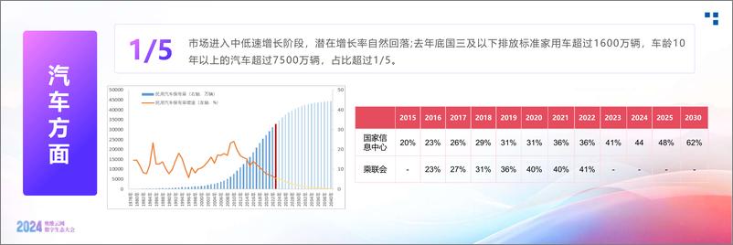 《消费品以旧换新政策_背景_效果和预期》 - 第8页预览图