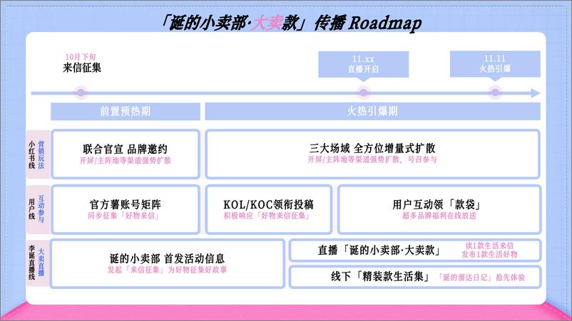 《小红书x李诞【双11薯你会买】合作方案》 - 第6页预览图