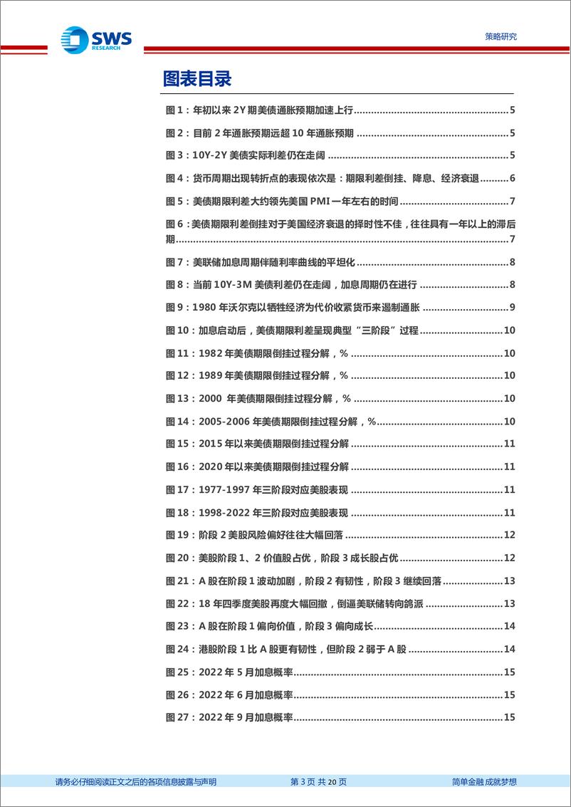 《全球资产配置热点聚焦系列报告之十一：美债期限利差倒挂对股市影响几何？-20220407-申万宏源-20页》 - 第4页预览图