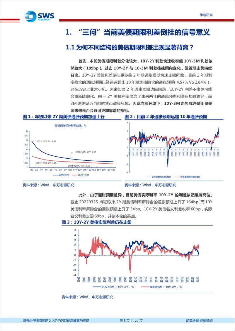 《全球资产配置热点聚焦系列报告之十一：美债期限利差倒挂对股市影响几何？-20220407-申万宏源-20页》 - 第6页预览图