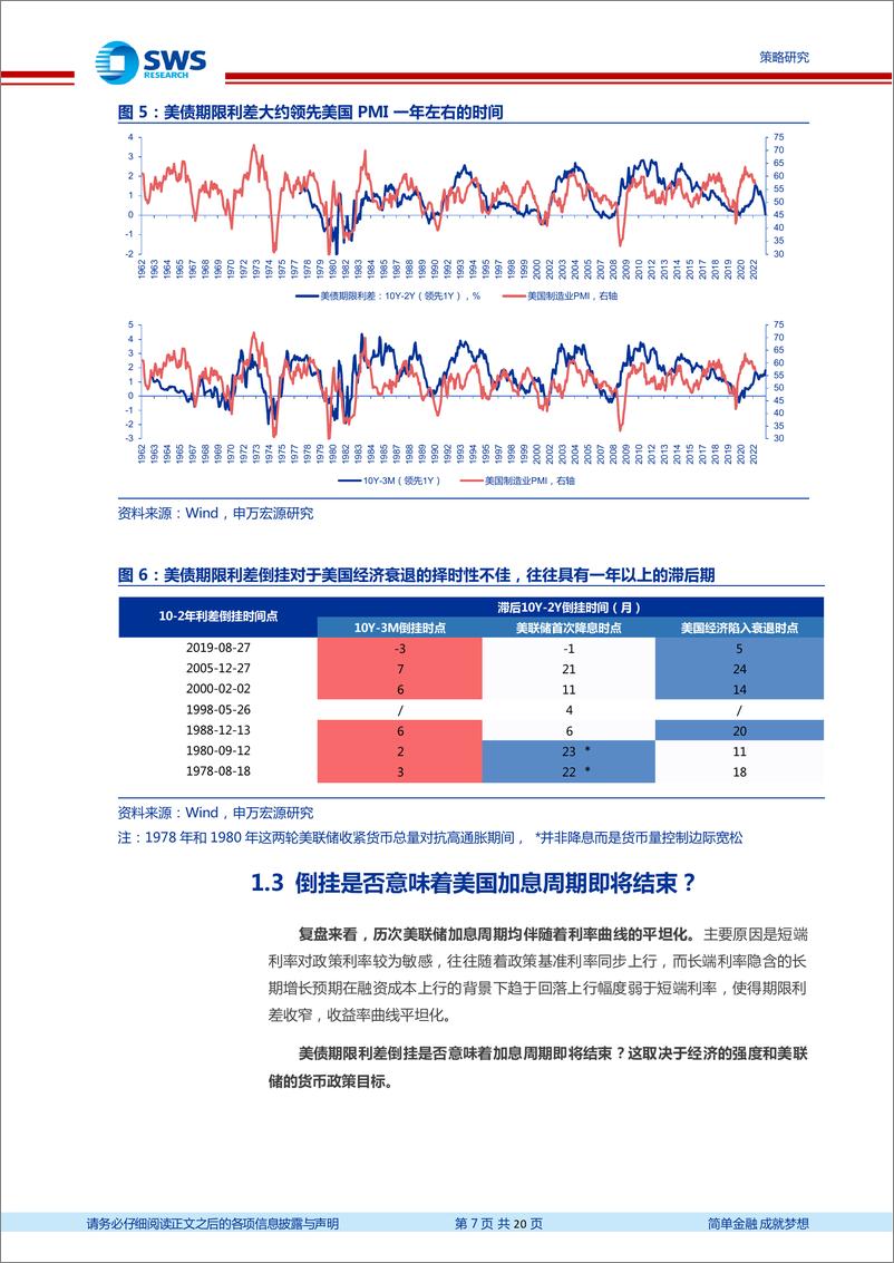 《全球资产配置热点聚焦系列报告之十一：美债期限利差倒挂对股市影响几何？-20220407-申万宏源-20页》 - 第8页预览图