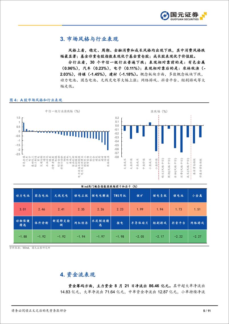 《市场复盘：市场缩量震荡，锂电池概念领涨-240821-国元证券-11页》 - 第5页预览图