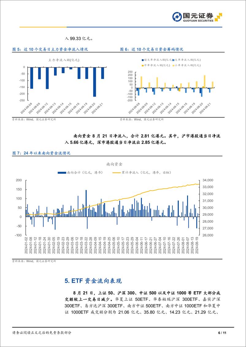 《市场复盘：市场缩量震荡，锂电池概念领涨-240821-国元证券-11页》 - 第6页预览图