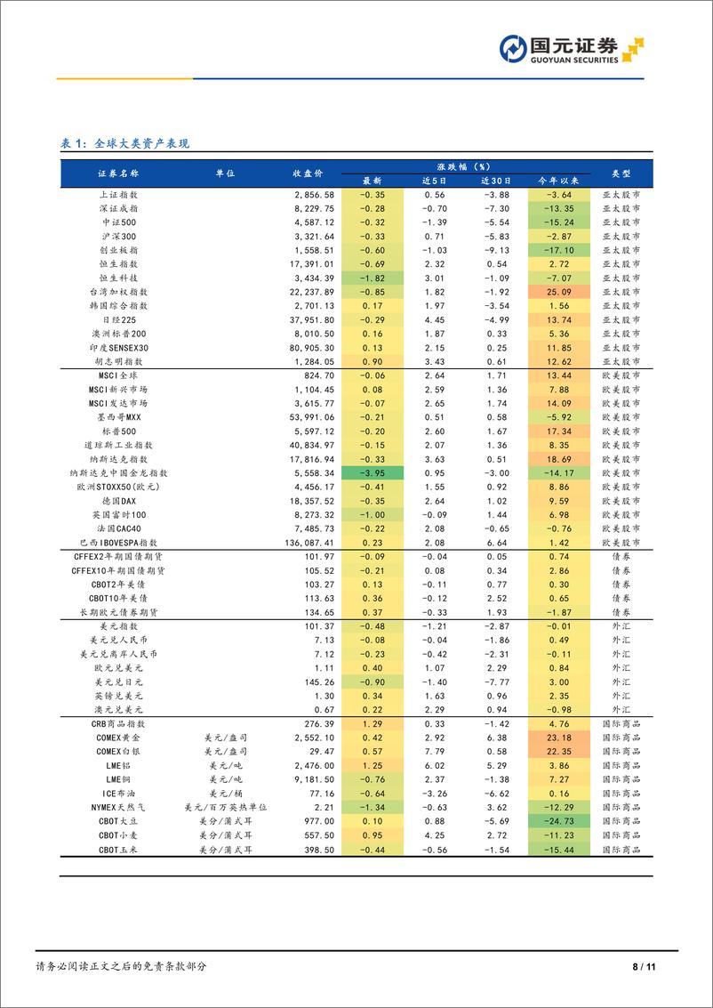 《市场复盘：市场缩量震荡，锂电池概念领涨-240821-国元证券-11页》 - 第8页预览图