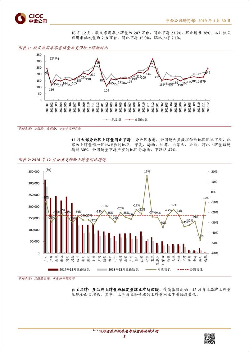 《汽车及零部件行业：12月份交强险数据解读-20190130-中金公司-12页》 - 第3页预览图