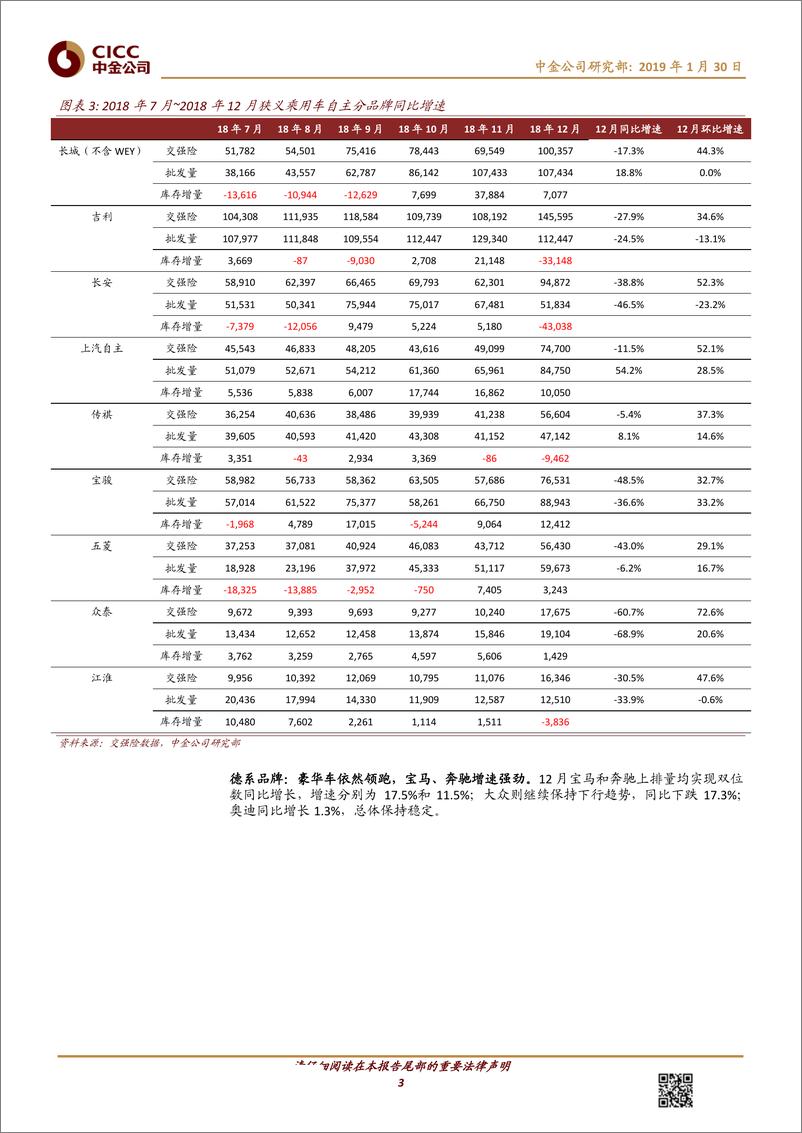 《汽车及零部件行业：12月份交强险数据解读-20190130-中金公司-12页》 - 第4页预览图