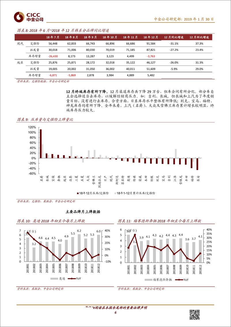 《汽车及零部件行业：12月份交强险数据解读-20190130-中金公司-12页》 - 第7页预览图