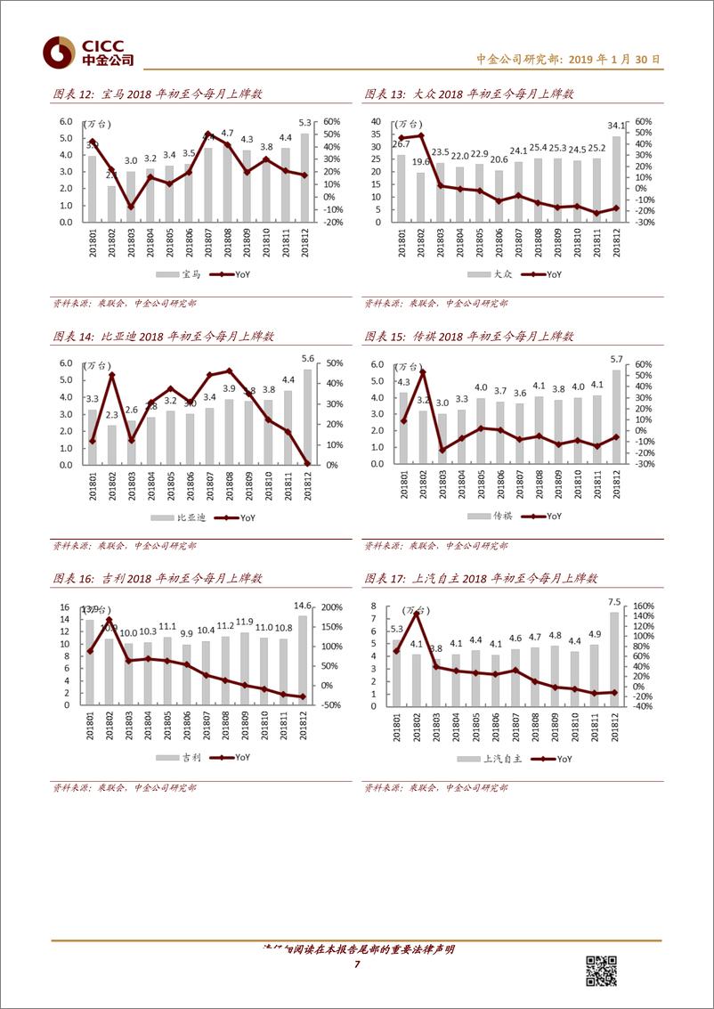 《汽车及零部件行业：12月份交强险数据解读-20190130-中金公司-12页》 - 第8页预览图