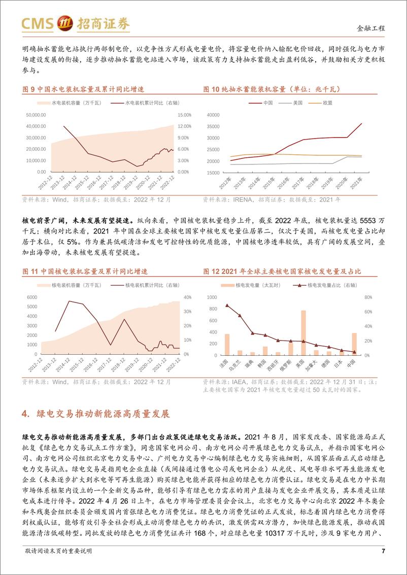 《富国中证绿色电力ETF投资价值分析：能源结构深刻转变，绿色电力发展提速-20230209-招商证券-17页》 - 第8页预览图