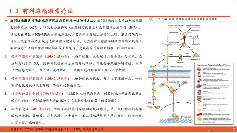 《医药行业前列腺癌用药全景图：AR抑制剂促进用药结构改善，核医学等新型疗法不断涌现-240816-平安证券-32页》 - 第7页预览图