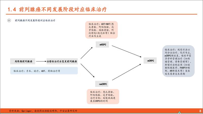 《医药行业前列腺癌用药全景图：AR抑制剂促进用药结构改善，核医学等新型疗法不断涌现-240816-平安证券-32页》 - 第8页预览图