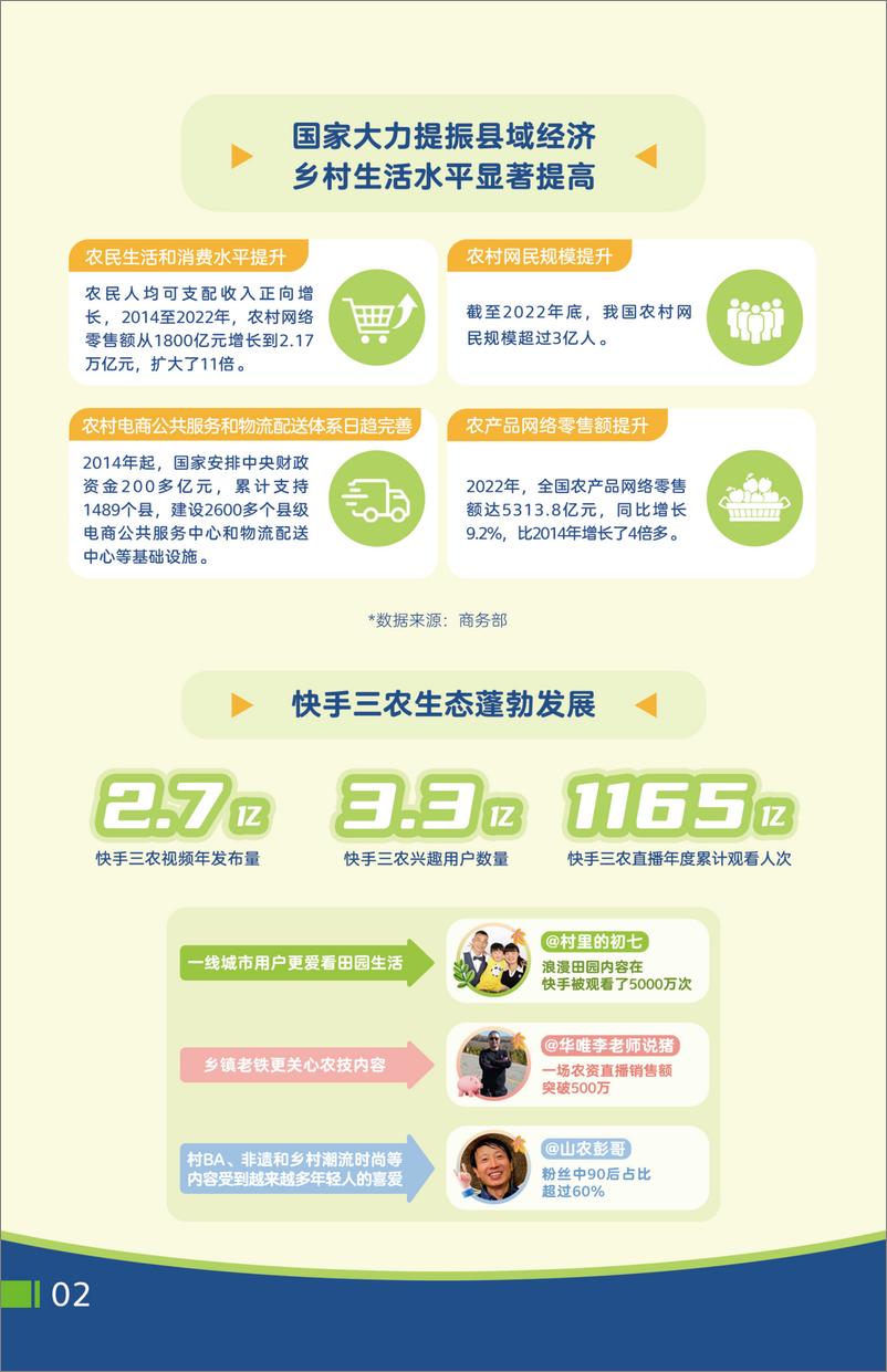 《2023快手三农生态数据报告-快手&人民日报》 - 第4页预览图