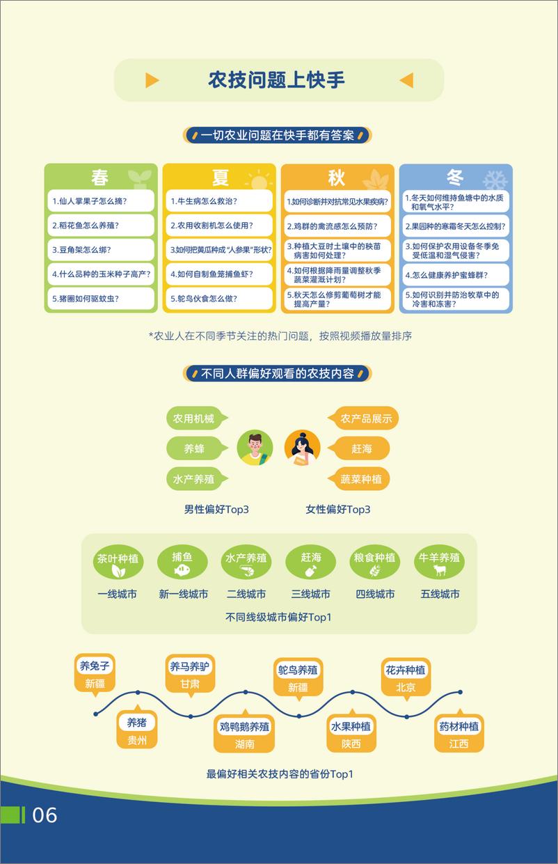 《2023快手三农生态数据报告-快手&人民日报》 - 第8页预览图