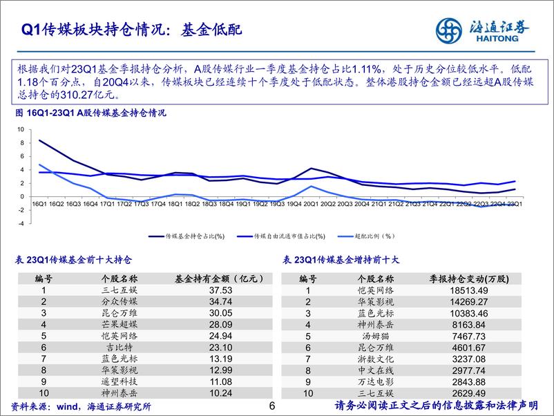 《互联网传媒行业：AI应用的星辰大海-20230627-海通证券-29页》 - 第7页预览图