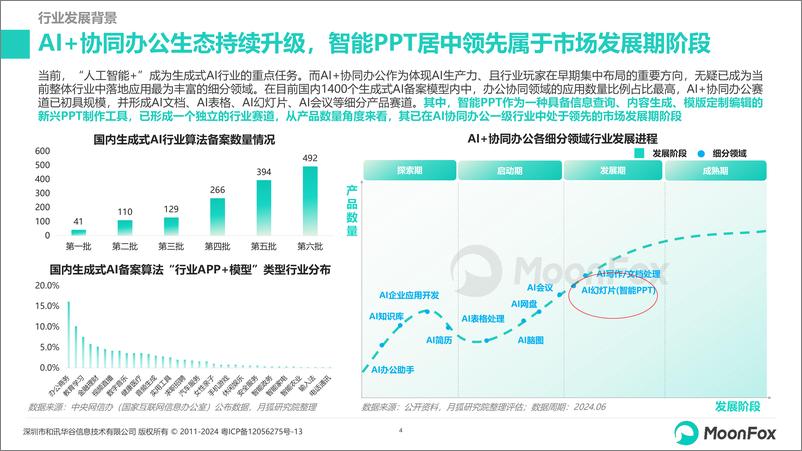 《2024年智能PPT行业市场研究报告-月狐数据-2024.8-26页》 - 第4页预览图