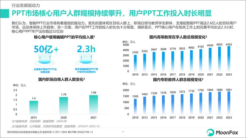 《2024年智能PPT行业市场研究报告-月狐数据-2024.8-26页》 - 第5页预览图