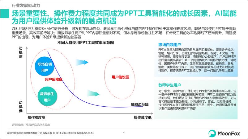 《2024年智能PPT行业市场研究报告-月狐数据-2024.8-26页》 - 第6页预览图