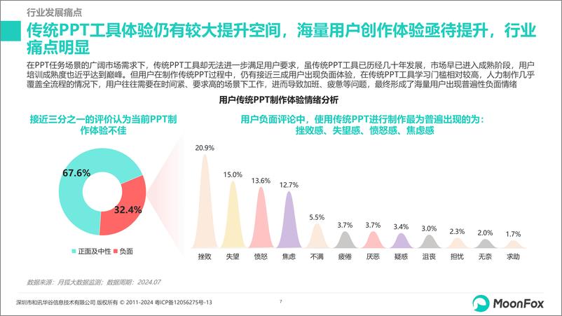 《2024年智能PPT行业市场研究报告-月狐数据-2024.8-26页》 - 第7页预览图