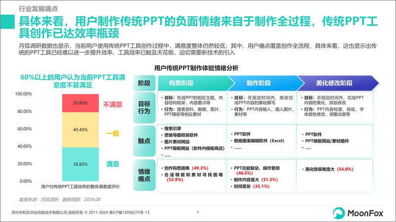 《2024年智能PPT行业市场研究报告-月狐数据-2024.8-26页》 - 第8页预览图