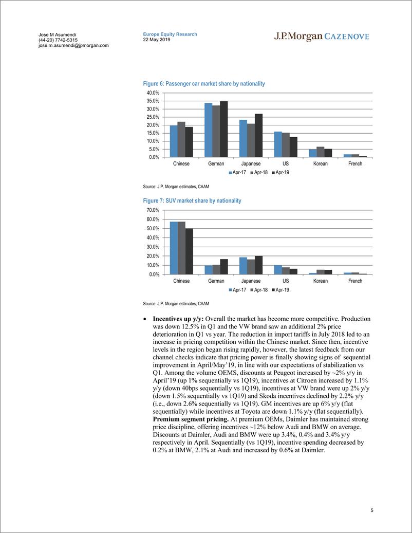 《J.P. 摩根-欧洲-汽车行业-全球汽车SAAR：需求持续疲软-2019.5.22-32页》 - 第6页预览图