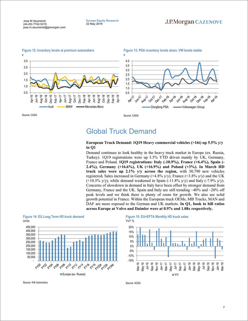 《J.P. 摩根-欧洲-汽车行业-全球汽车SAAR：需求持续疲软-2019.5.22-32页》 - 第8页预览图