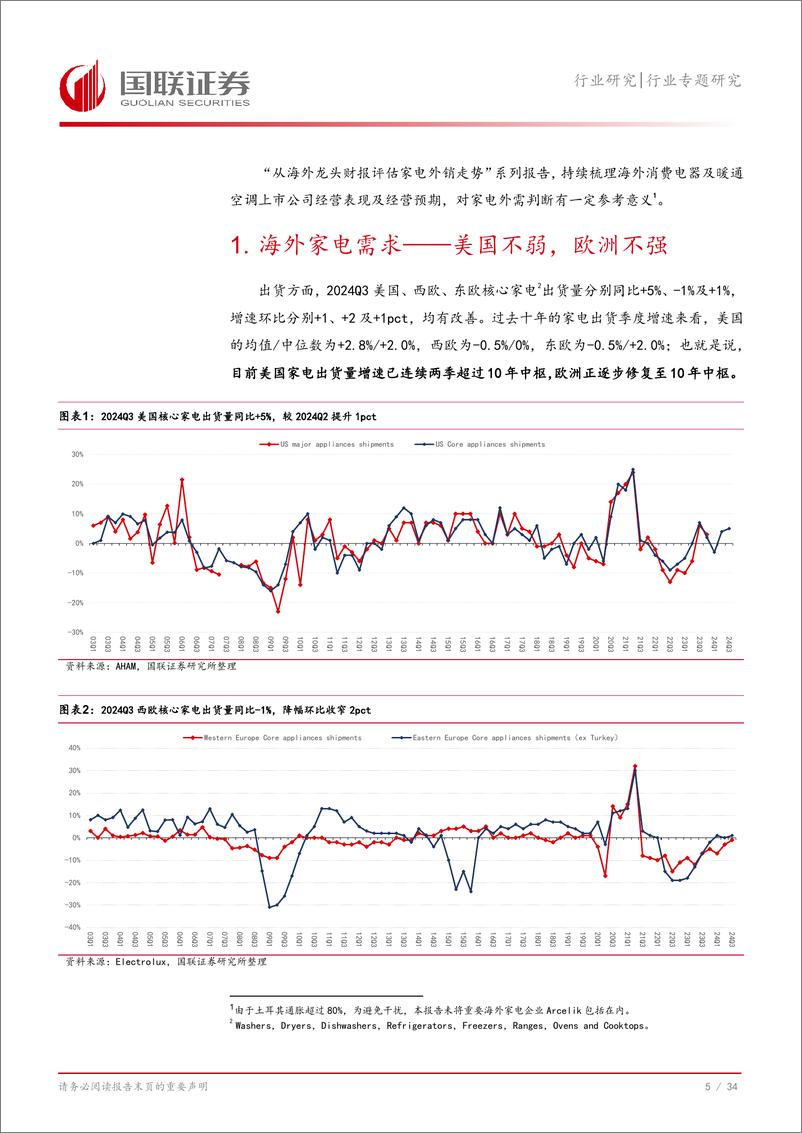 《家用电器行业专题研究：从海外龙头2024Q3财报评估家电外销走势-241116-国联证券-35页》 - 第6页预览图