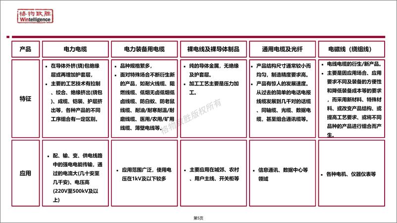 《2024年中国电线电缆白皮书》 - 第5页预览图