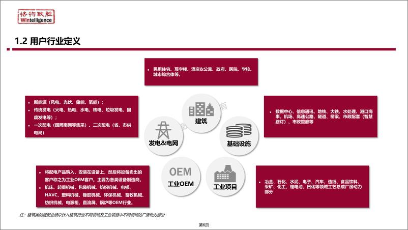 《2024年中国电线电缆白皮书》 - 第6页预览图