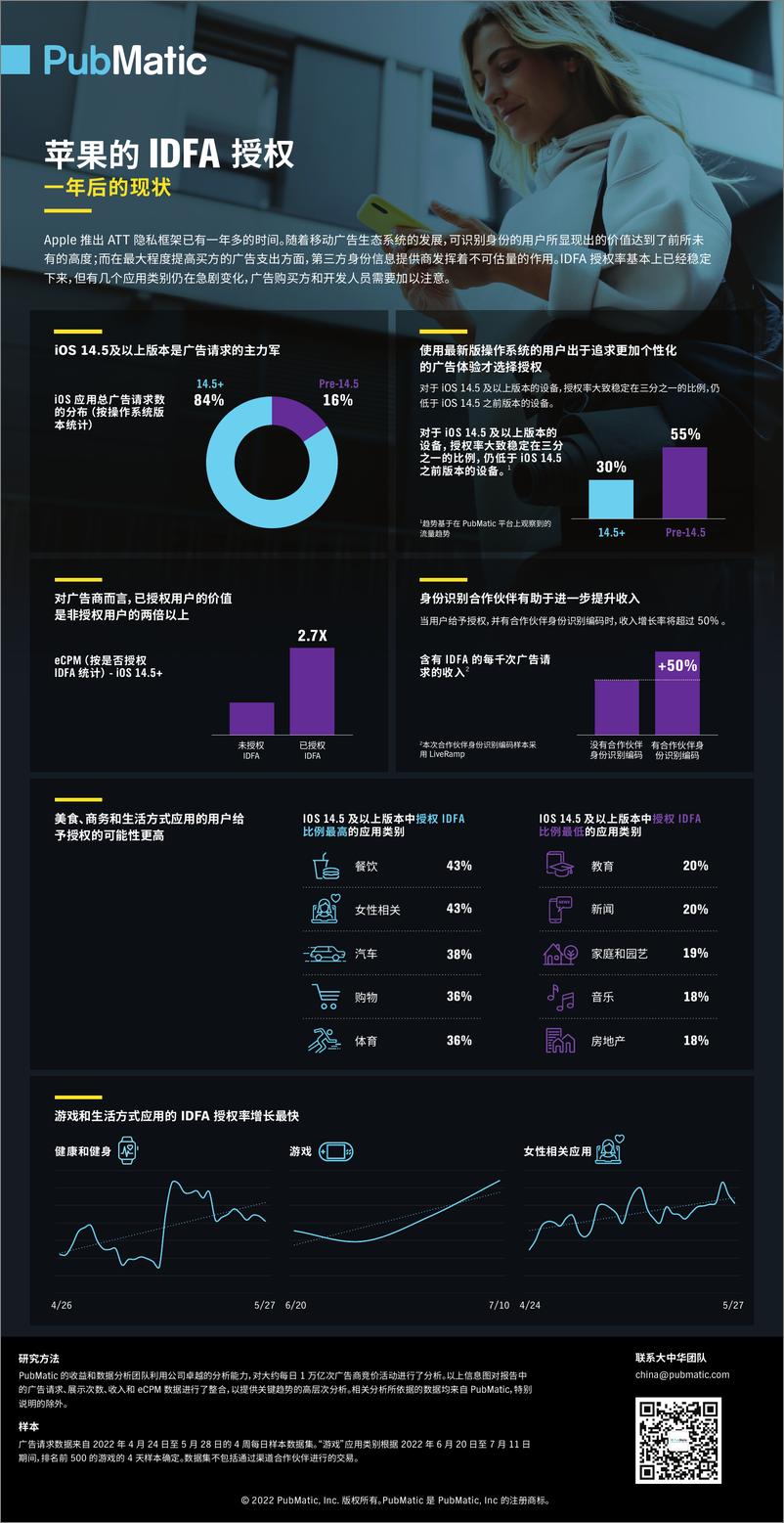 《苹果IDFA影响报告：一年后的现状-1页》 - 第2页预览图