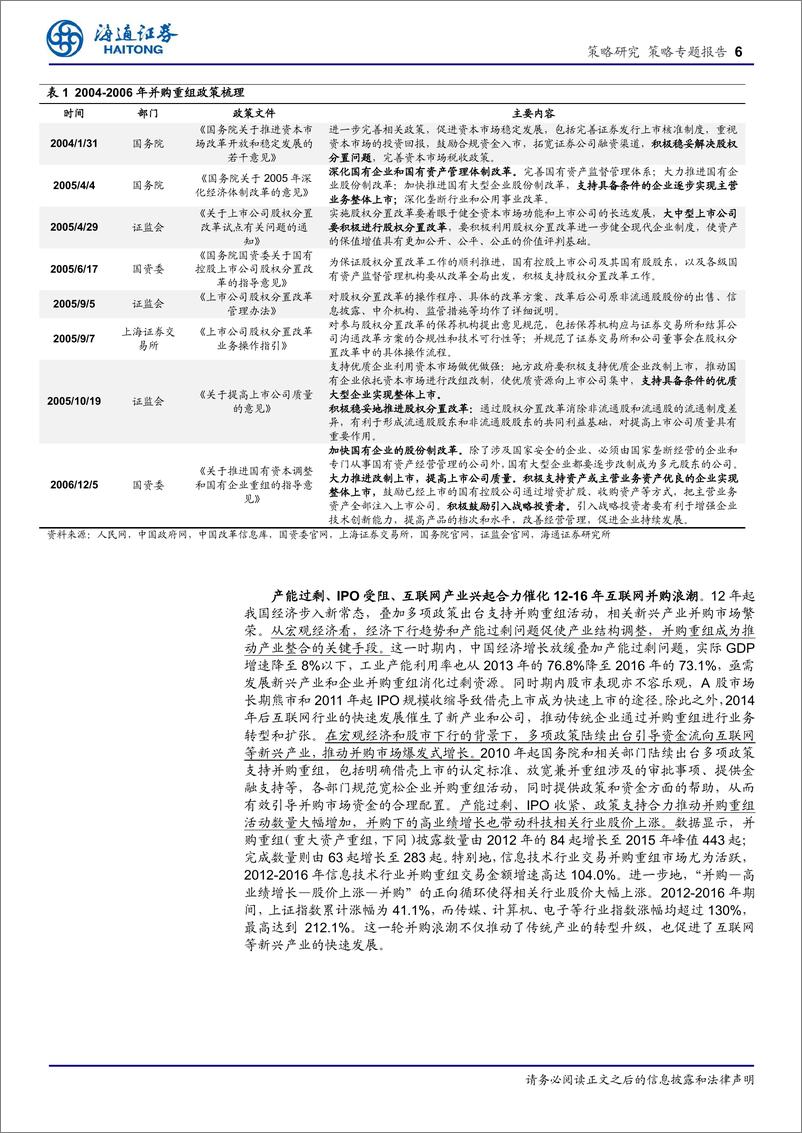 《策略专题报告：并购重组大幕正启-241028-海通证券-11页》 - 第6页预览图