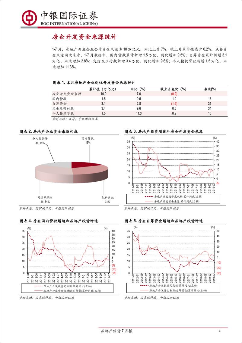 《房地产行业信贷7月报：房贷利率挂钩LPR，浮动利率机制开启-20190826-中银国际-13页》 - 第5页预览图