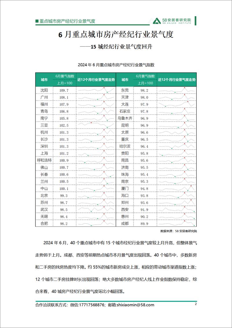 《58安居客研究院_2024年6月重点城市房产经纪行业景气度报告》 - 第2页预览图