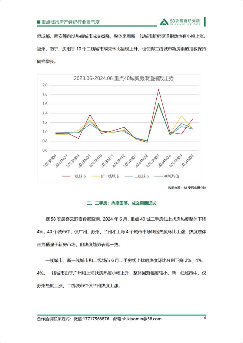 《58安居客研究院_2024年6月重点城市房产经纪行业景气度报告》 - 第6页预览图