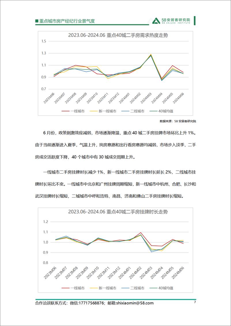 《58安居客研究院_2024年6月重点城市房产经纪行业景气度报告》 - 第7页预览图