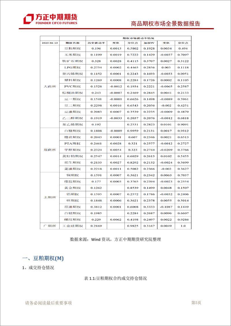 《商品期权市场全景数据报告-20230613-方正中期期货-95页》 - 第7页预览图