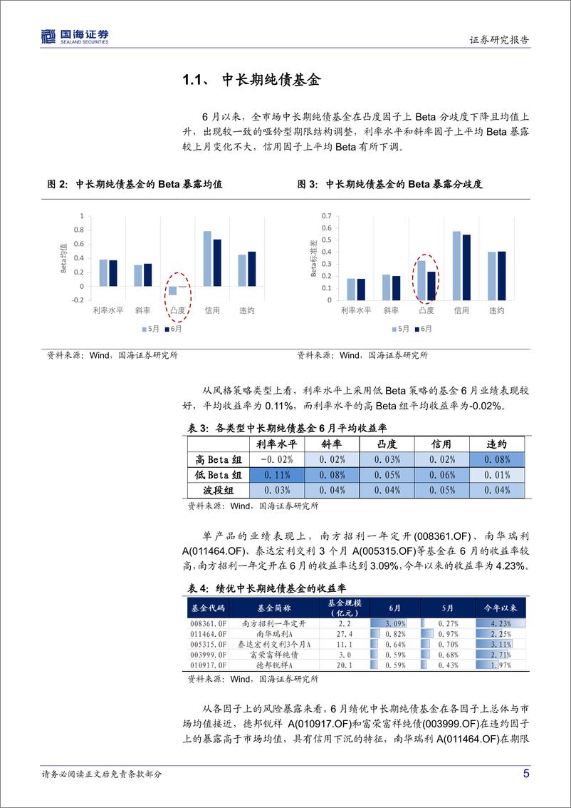 《纯债基金研究跟踪月报（2022年07月）：提升凸性应对债市隐忧，纯债基金久期为盾信用为矛-20220703-国海证券-16页》 - 第6页预览图