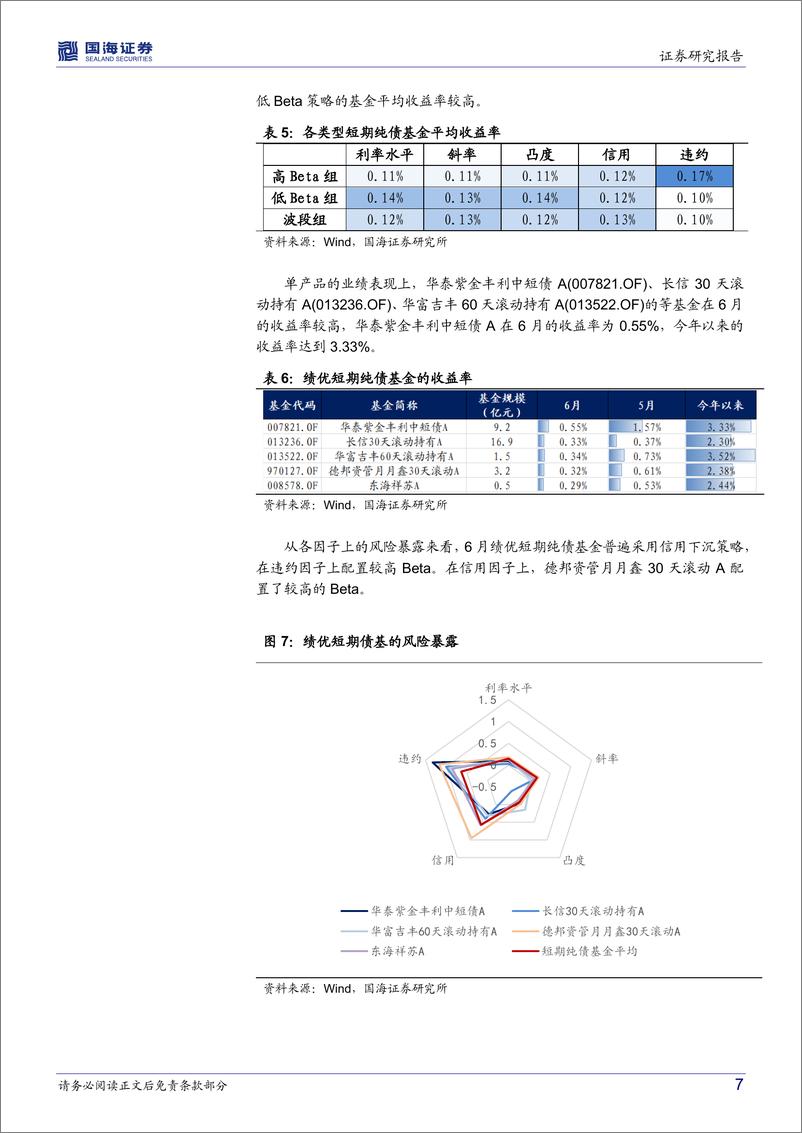 《纯债基金研究跟踪月报（2022年07月）：提升凸性应对债市隐忧，纯债基金久期为盾信用为矛-20220703-国海证券-16页》 - 第8页预览图