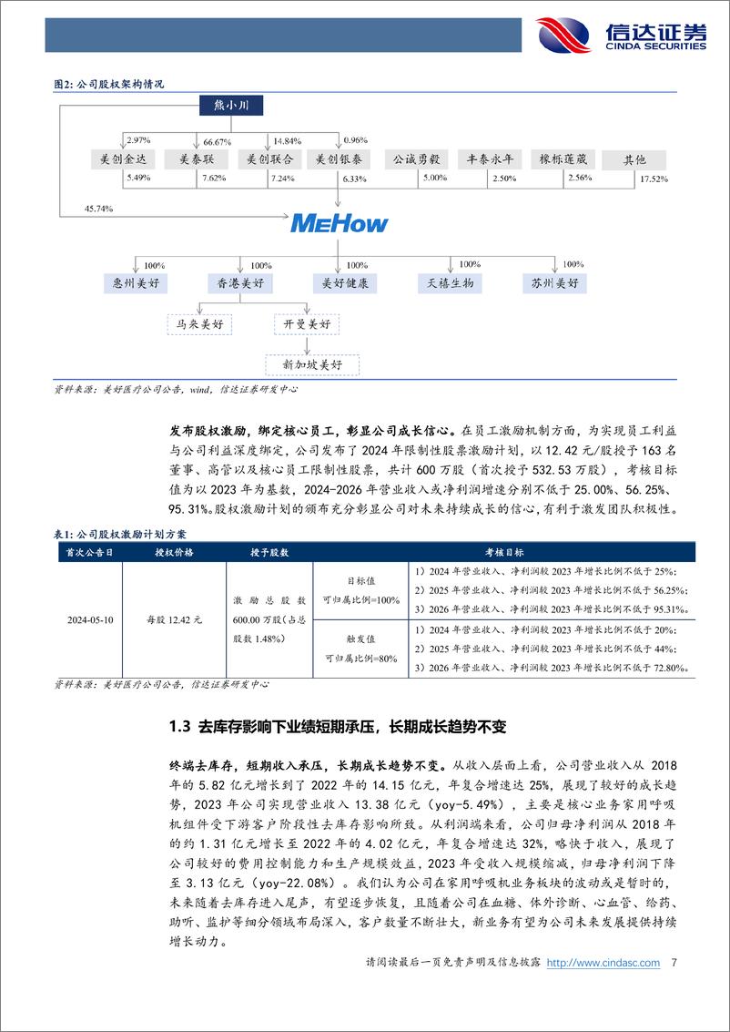 《信达证券-美好医疗-301363-公司深度报告：夯实两大基石业务，加速新客户拓展，平台扩张能力凸显》 - 第7页预览图