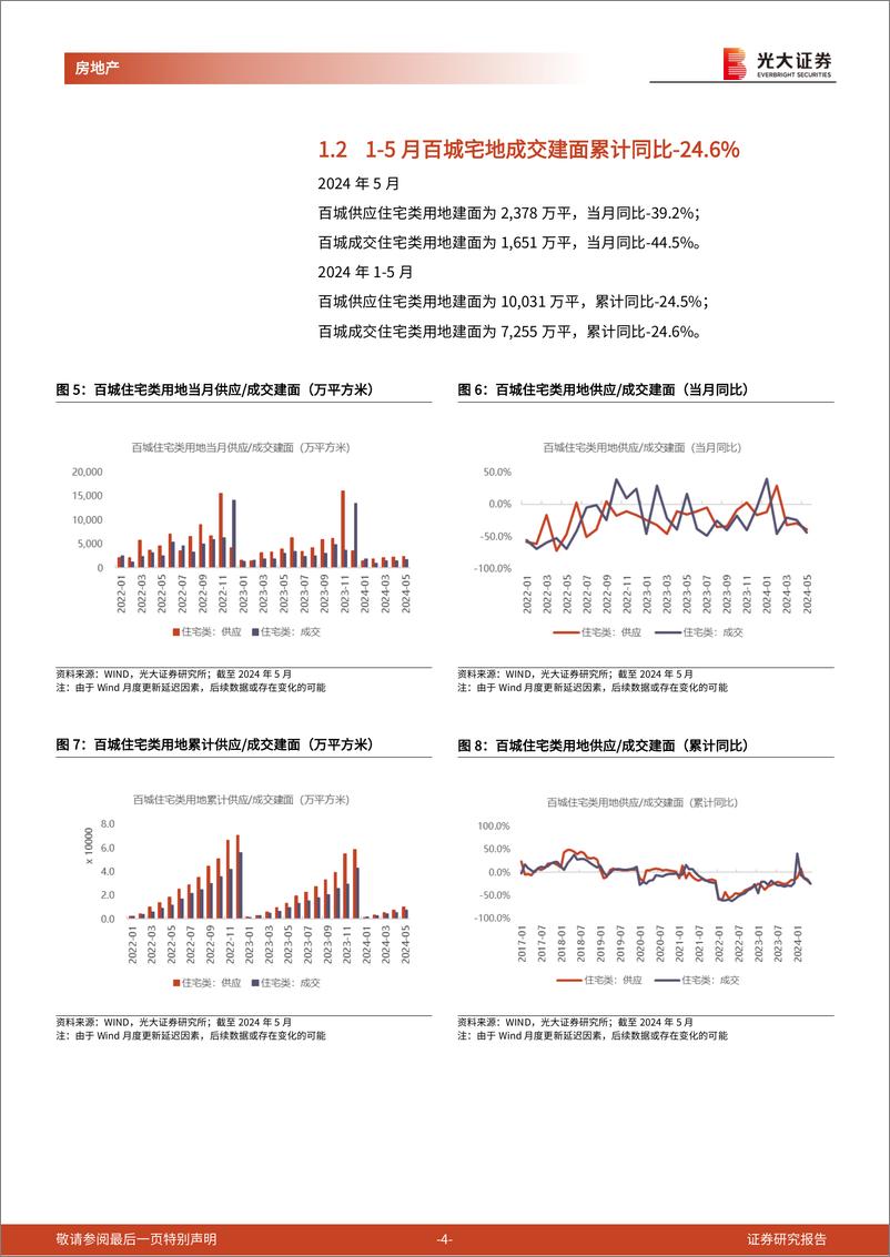 《房地产行业土地市场月度跟踪报告(2024年5月)：1-5月百城宅地成交建面-25%25，核心30城土拍溢价率回落-240622-光大证券-15页》 - 第4页预览图