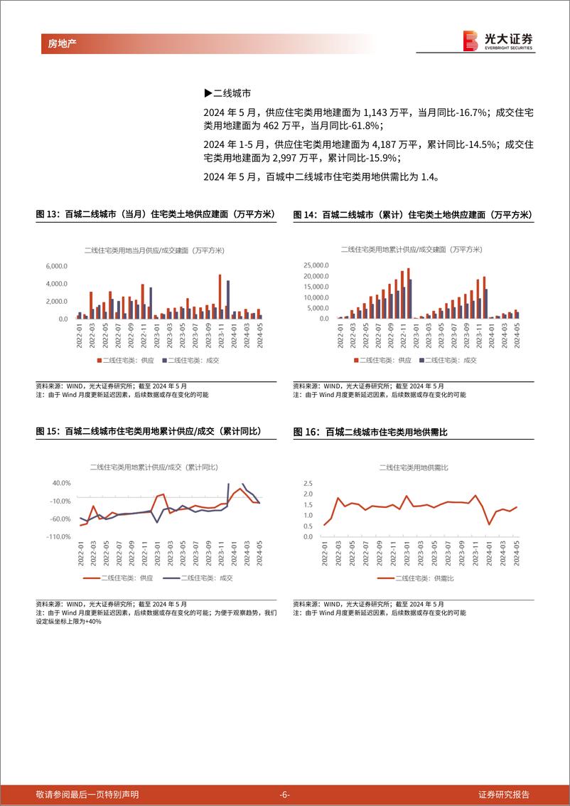 《房地产行业土地市场月度跟踪报告(2024年5月)：1-5月百城宅地成交建面-25%25，核心30城土拍溢价率回落-240622-光大证券-15页》 - 第6页预览图