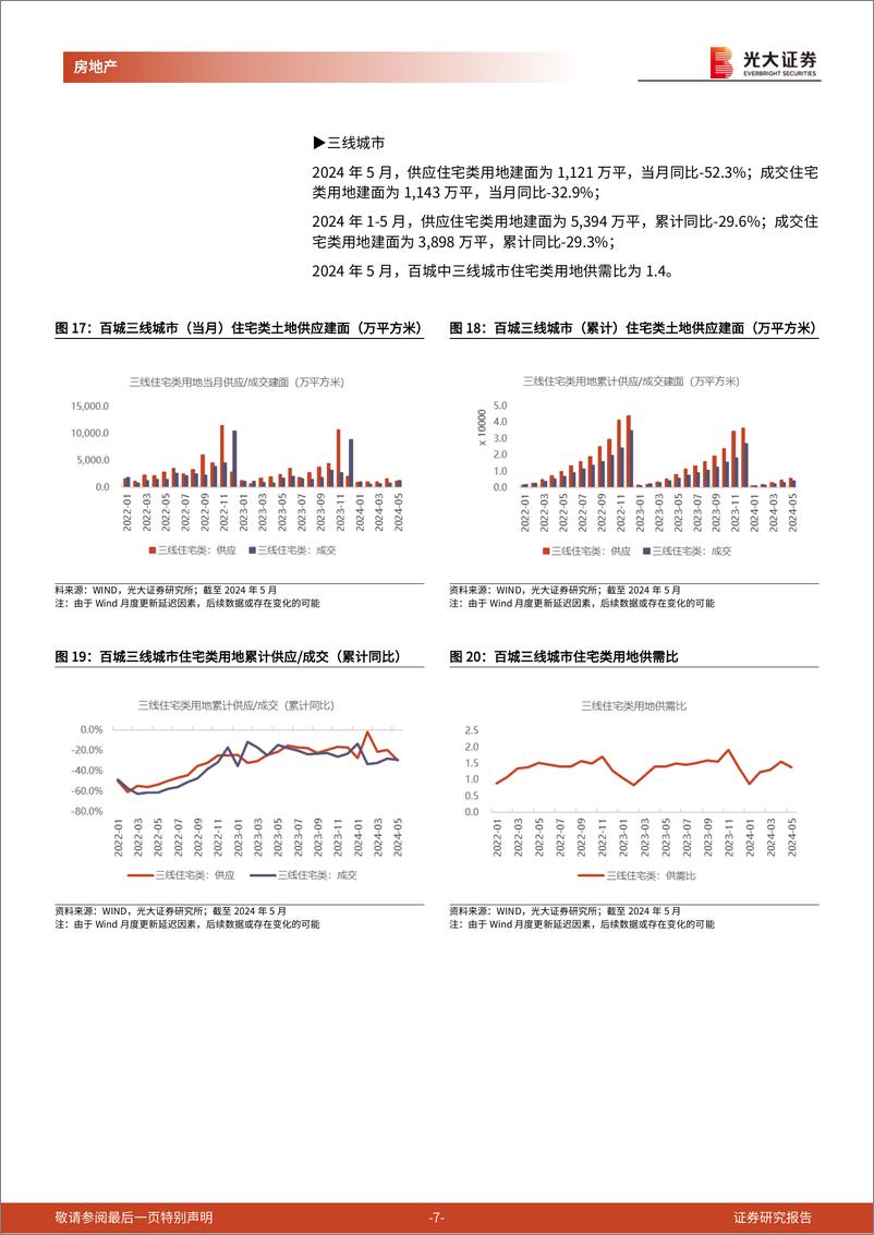 《房地产行业土地市场月度跟踪报告(2024年5月)：1-5月百城宅地成交建面-25%25，核心30城土拍溢价率回落-240622-光大证券-15页》 - 第7页预览图